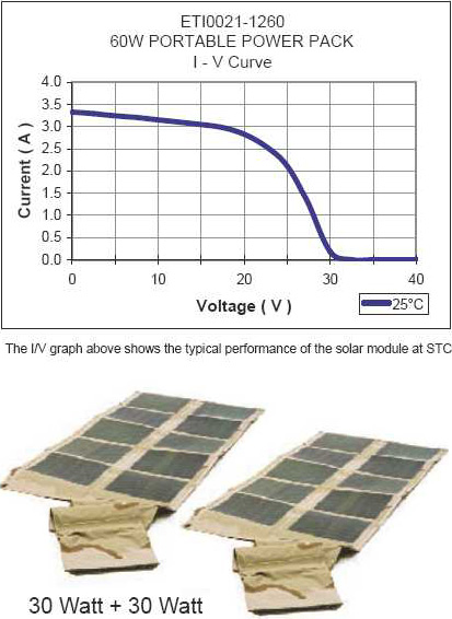 eti0021-2430